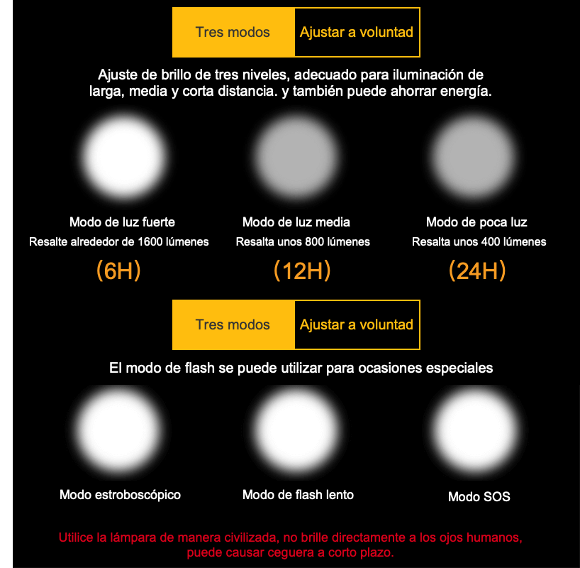 Luces para montar en bicicleta, luces para bicicleta BC25s